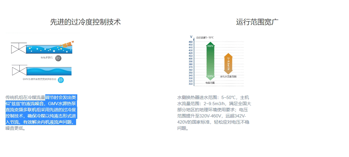 GMV水源熱泵直流變頻多聯(lián)機組