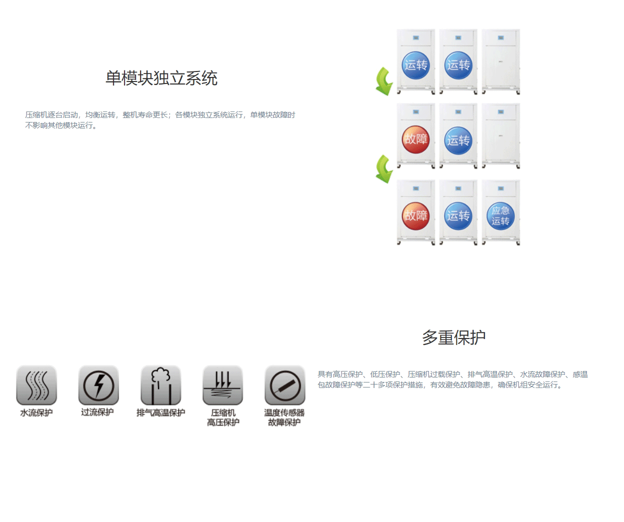 MS系列套管式水源熱泵渦旋機組